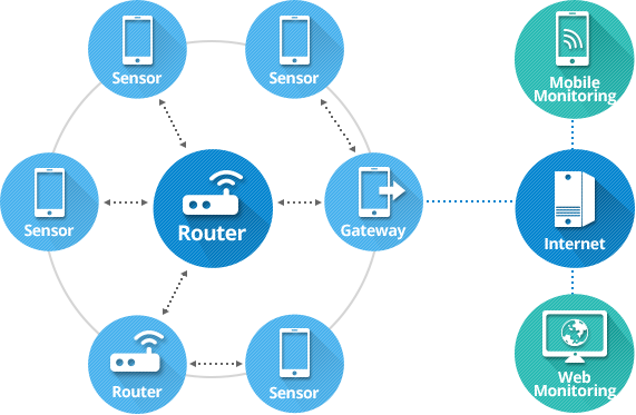 Temperature and humidity control system